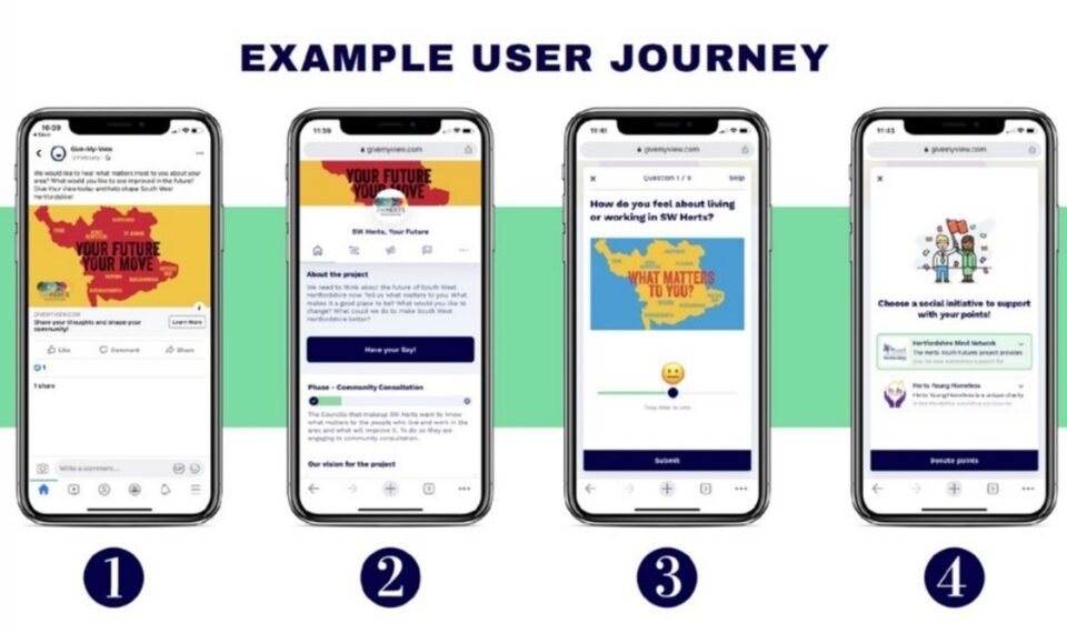 South West Hertfordshire Enhances Community Engagement Through Digital Innovation