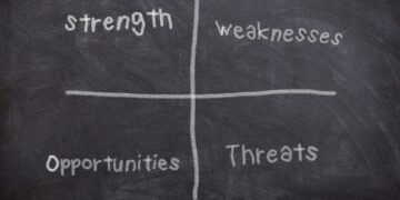 what is SWOT analysis in strategic planning