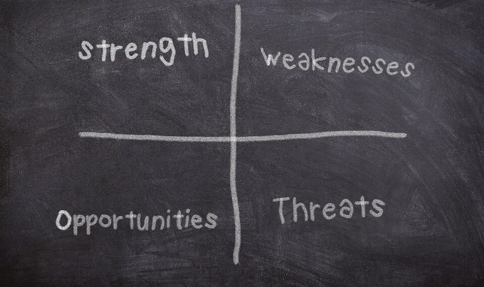 what is SWOT analysis in strategic planning